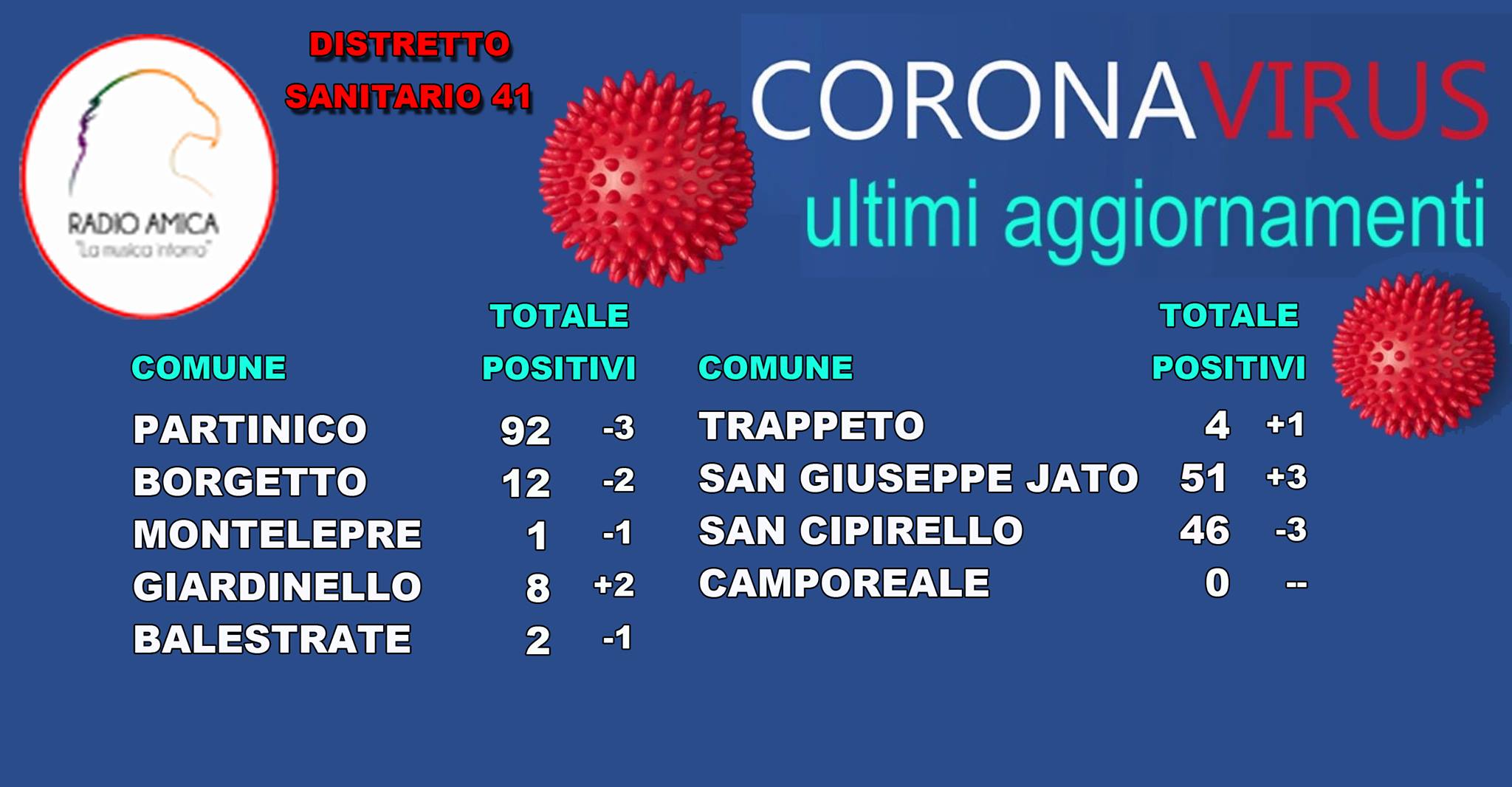 AMICA NEWS: ???? EMERGENZA CORONAVIRUS ????