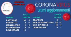 AMICA NEWS: PARTINICO