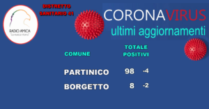 AMICA NEWS: PARTINICO
