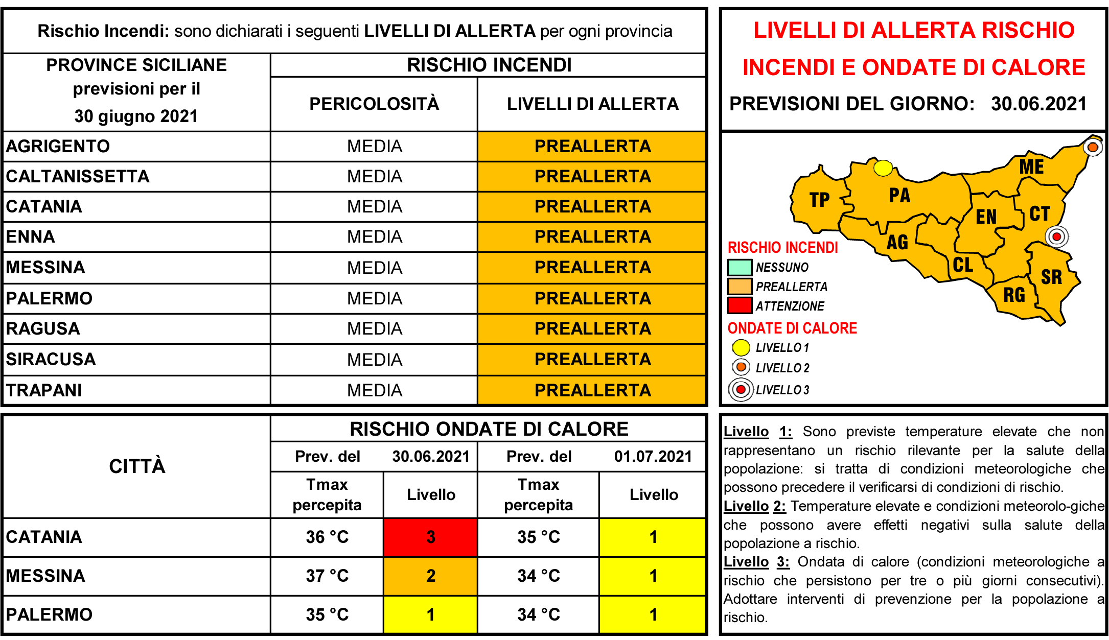 Sicilia: Rischio ondate di calore per oggi&hellip;