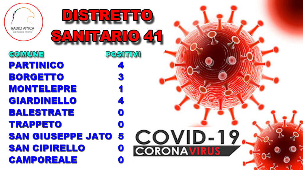 Partinico: il “Distretto Sanitario 41” segue lo&hellip;