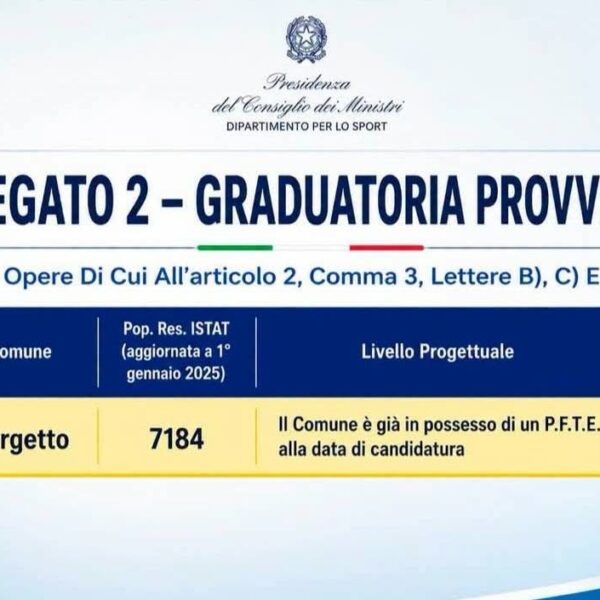 “Sport e Periferie 2026”: Borgetto quinto in&hellip;