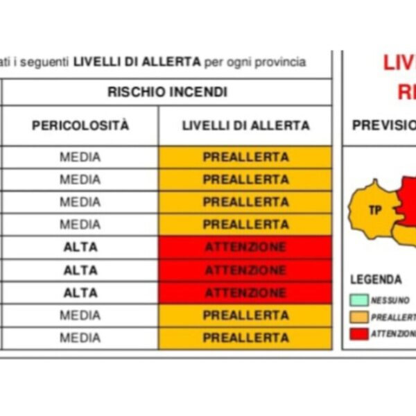 Partinico, allerta rossa: picchi di 44°C e&hellip;