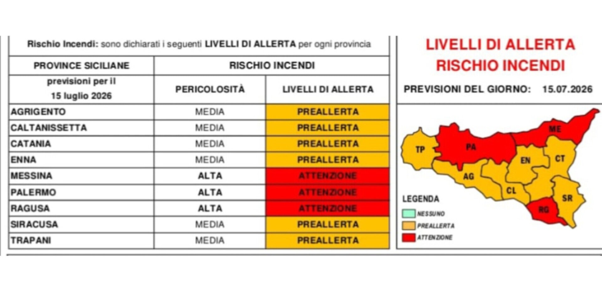 Partinico, allerta rossa: picchi di 44°C e&hellip;