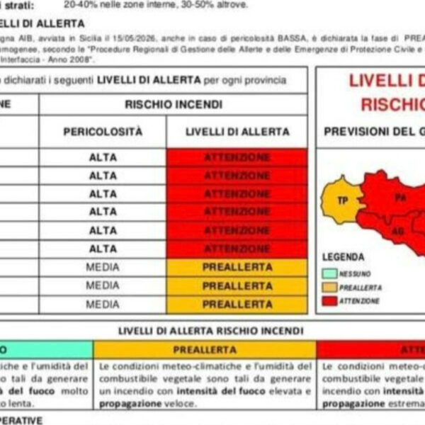 Emergenza Caldo a Partinico: Prorogata l’Allerta ROSSA&hellip;